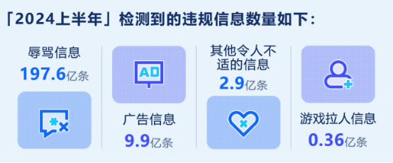 全洞察报告》发布：外挂对抗激烈并往FPS游戏集中AG真人九游会登录网址《2024年上半年游戏安(图4)