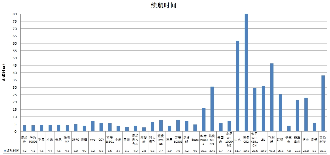 潮智能、科大讯飞、酷狗、山水4款样品声压级超标AG真人游戏平台app中消协测评36款无线耳机(图2)