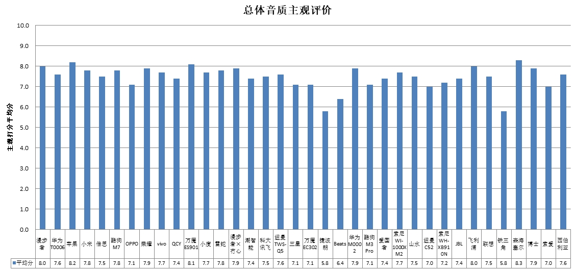 潮智能、科大讯飞、酷狗、山水4款样品声压级超标AG真人游戏平